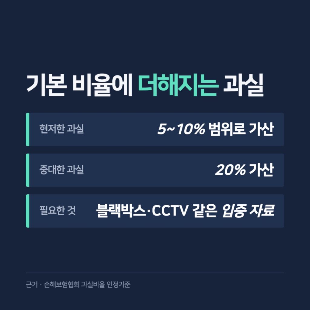 기본 비율에 더해지는 과실 세 가지 비교 카드