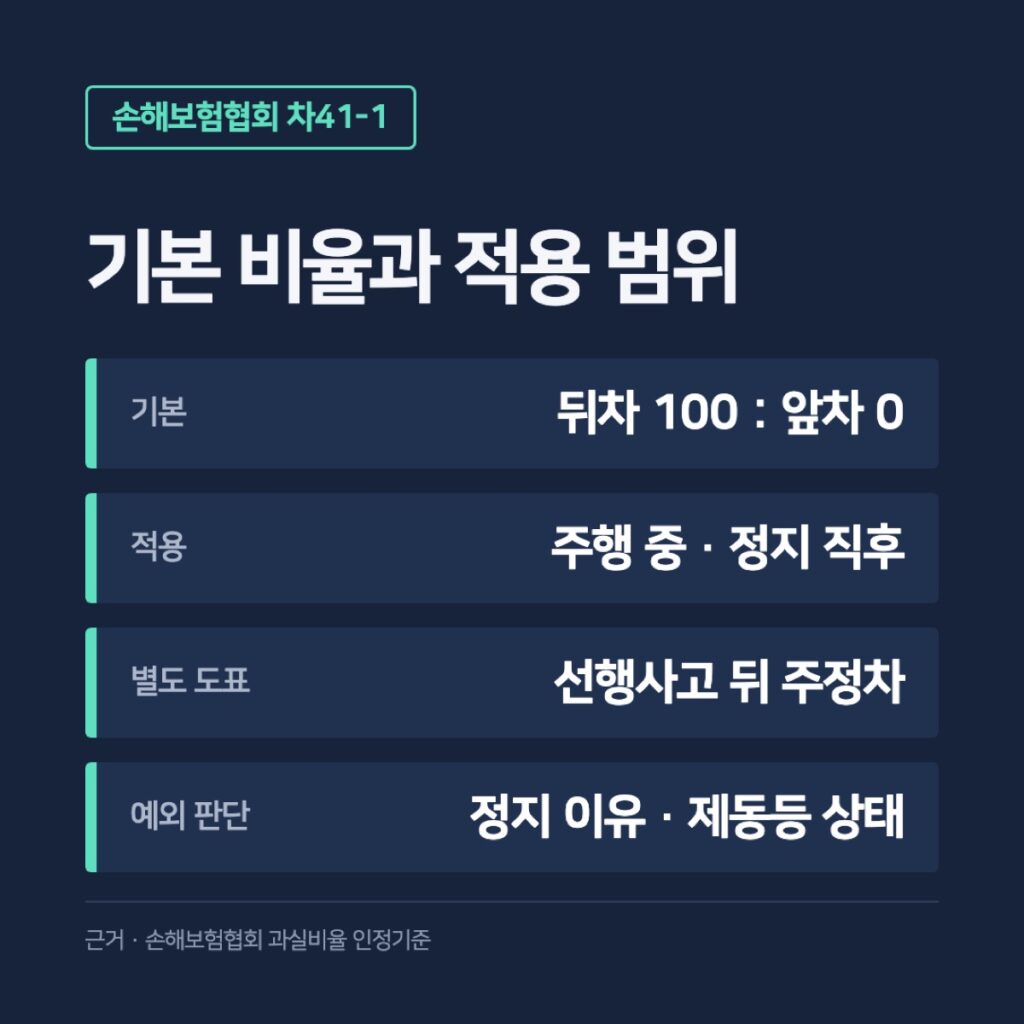 기본 과실 도표