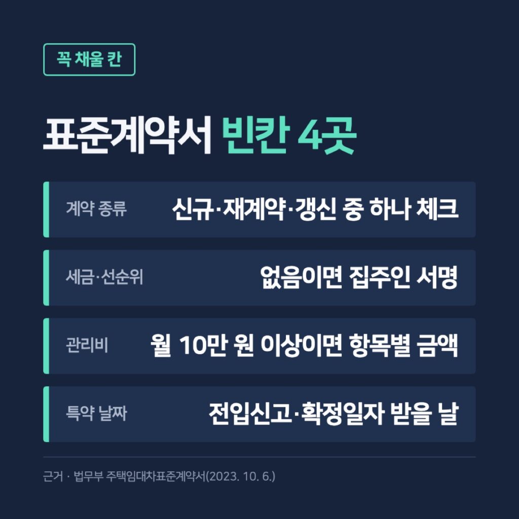 표준계약서에서 꼭 채울 빈칸 4곳 카드