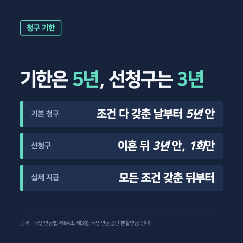 청구 기한 5년과 이혼 후 3년 선청구를 비교한 그림
