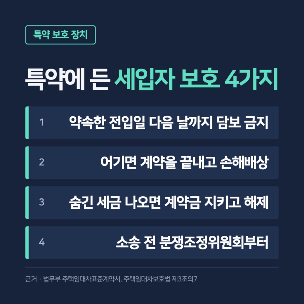 특약에 든 세입자 보호 4가지 카드