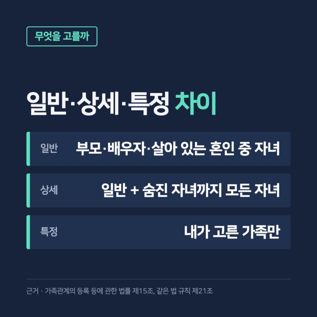 일반·상세·특정 증명서 차이 — 일반은 부모·배우자·살아 있는 혼인 중 자녀, 상세는 모든 자녀, 특정은 고른 가족만