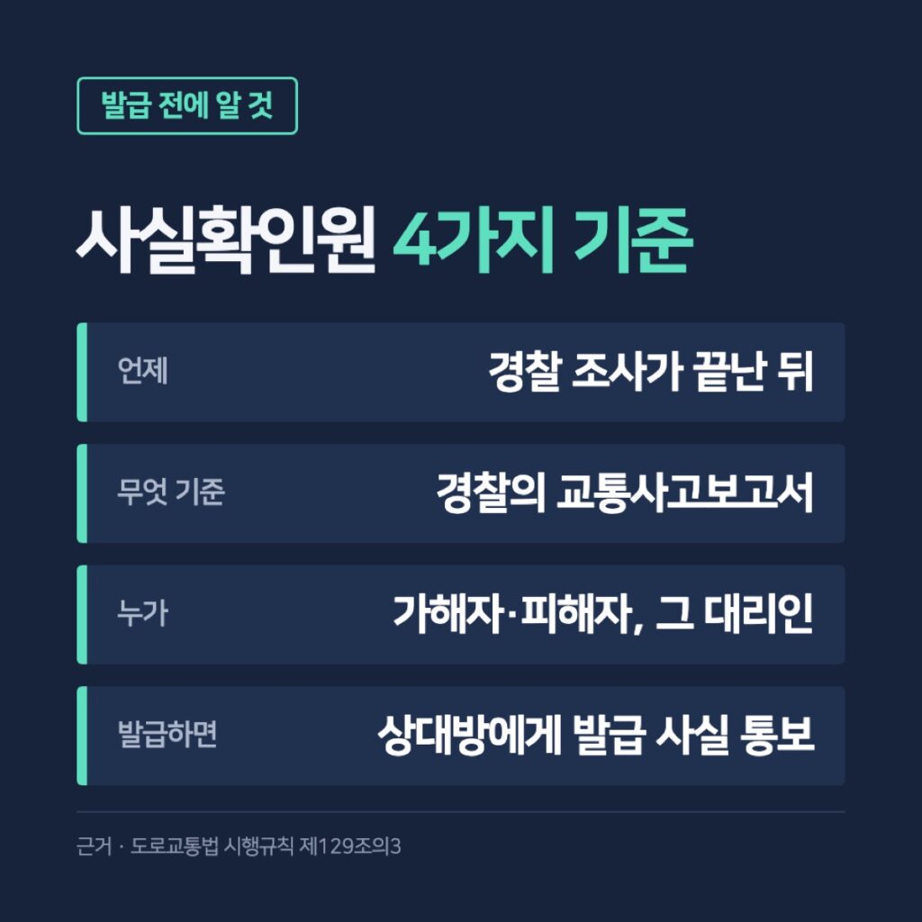교통사고 사실확인원 4가지 기준 — 경찰 조사가 끝난 뒤, 경찰의 교통사고보고서 기준, 가해자·피해자와 그 대리인, 발급하면 상대방에게 통보