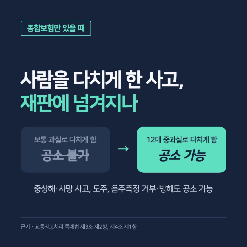 보통 과실 사고와 12대 중과실 사고의 종합보험 특례 비교 카드
