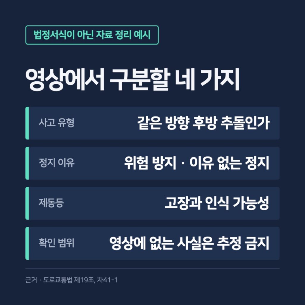 체크리스트 카드