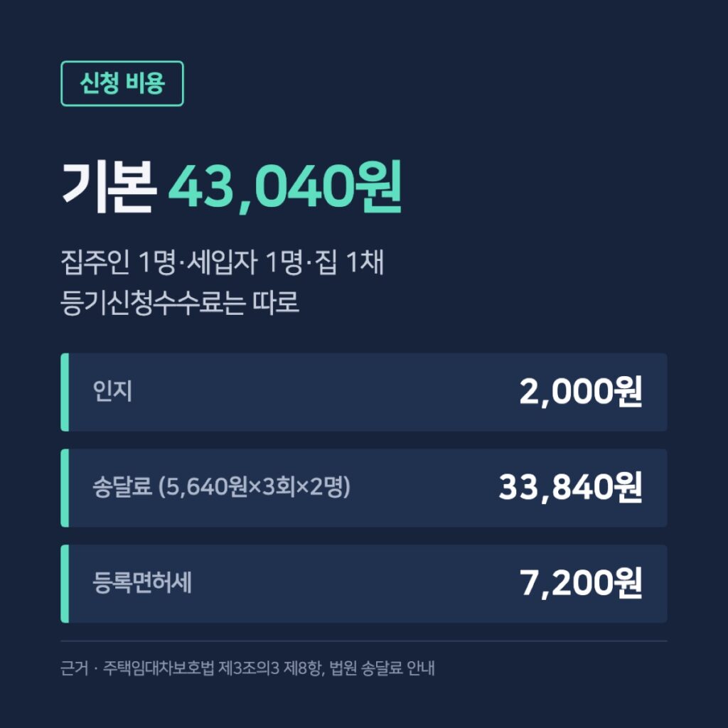 임차권등기명령 신청 비용 항목과 합계