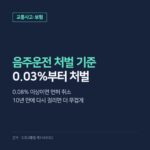 음주운전 처벌 기준, 혈중알코올농도별 징역·벌금과 면허 취소·결격기간