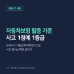 자동차보험 할증 기준, 사고 점수 1점당 1등급·물적사고 200만 원 기준과 내 할증 조회 방법