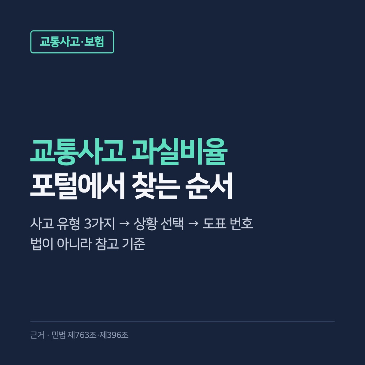 교통사고 과실비율 조회, 손해보험협회 포털에서 내 사고 도표 찾는 순서