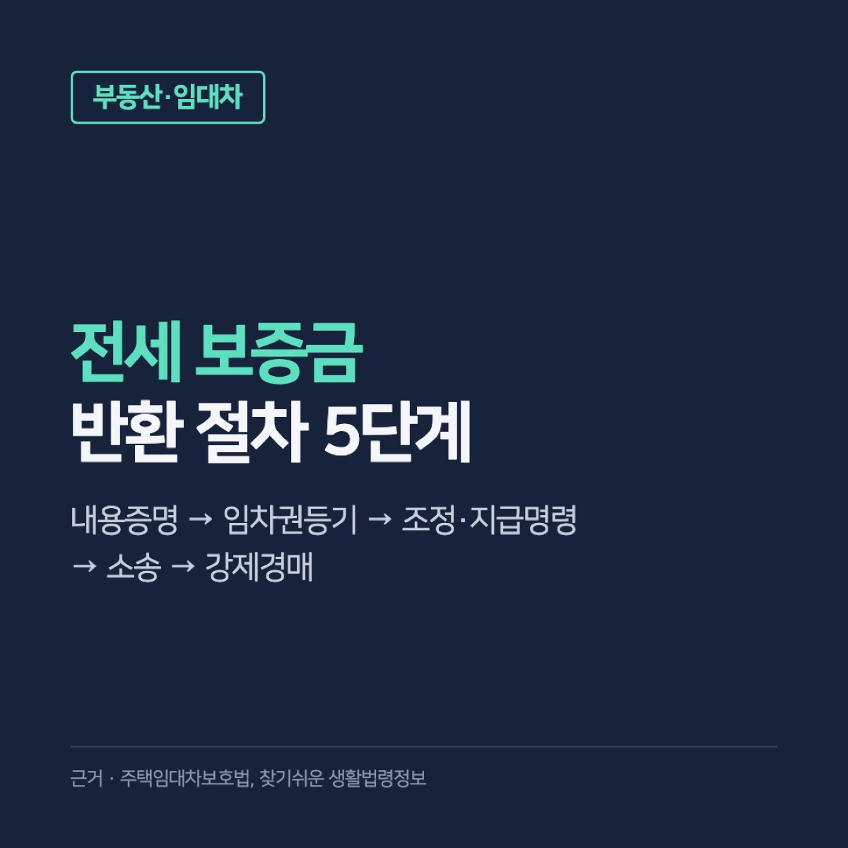 전세 보증금 반환 절차, 집주인이 안 줄 때 5단계 순서와 비용
