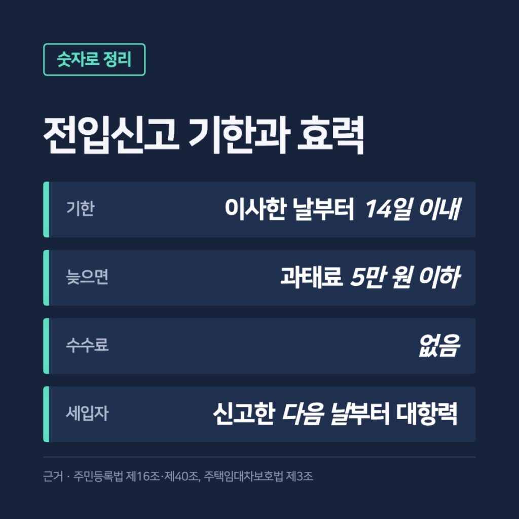 전입신고 기한과 효력 정리