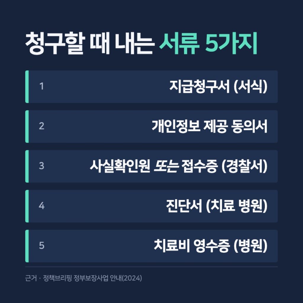 교통사고 처리지원금, 뺑소니·무보험 피해 때 정부 보상 조건