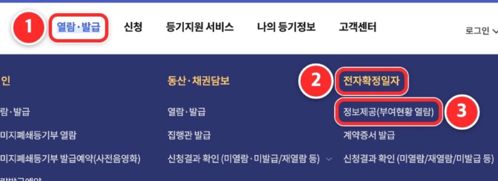 ① 열람·발급 → ② 전자확정일자 → ③ 정보제공(부여현황 열람)