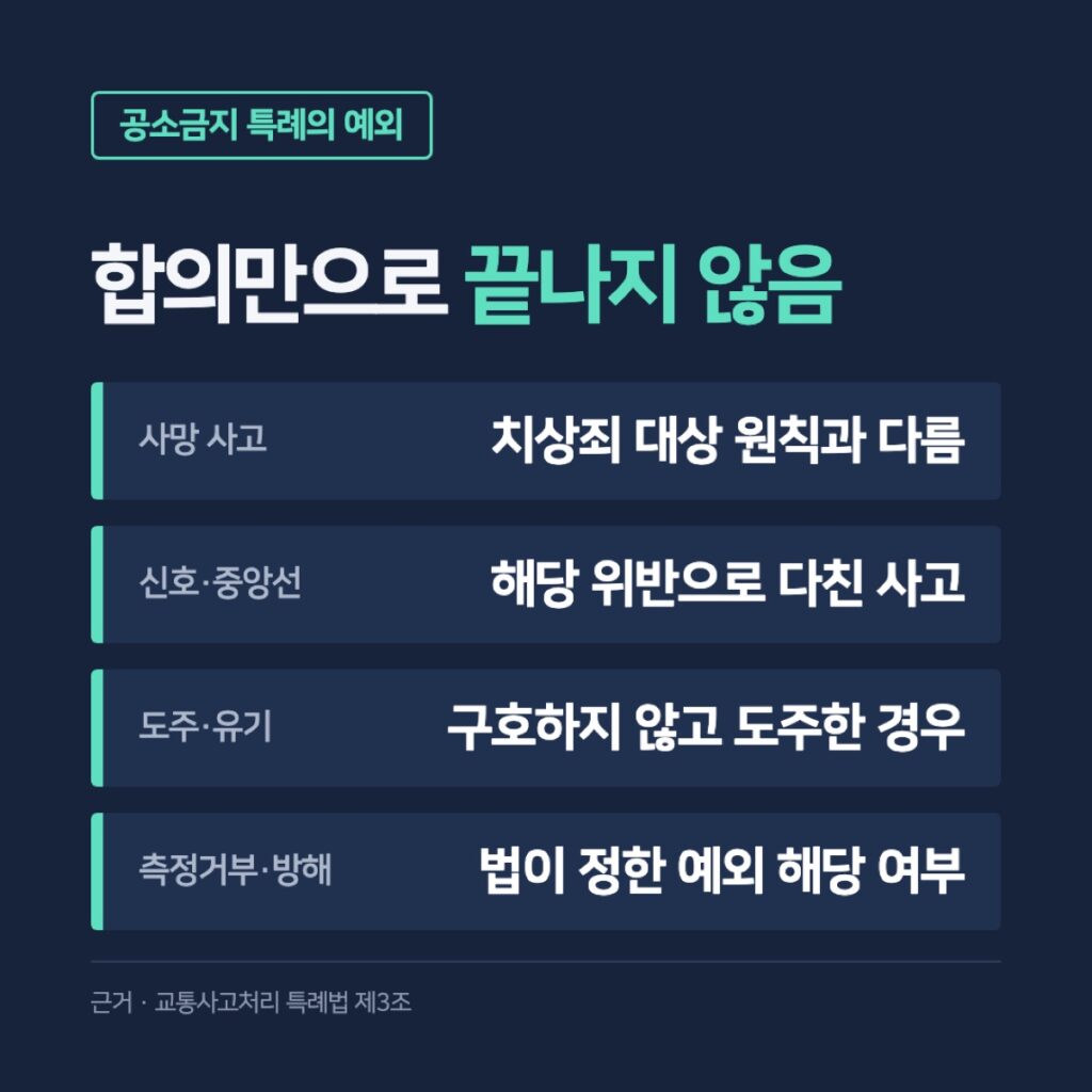 사망 사고와 신호위반, 도주, 음주측정 관련 예외를 구분한 카드