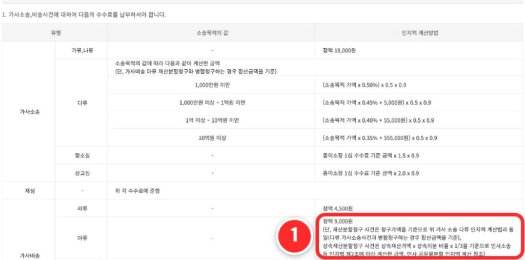 ① 가사비송 마류, 재산분할은 청구가액 기준