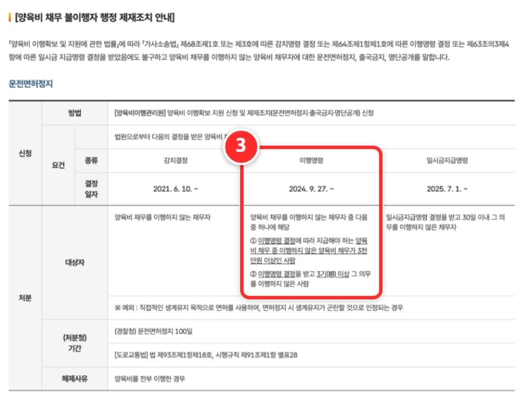 ③ 이행명령을 받은 경우의 대상자 조건