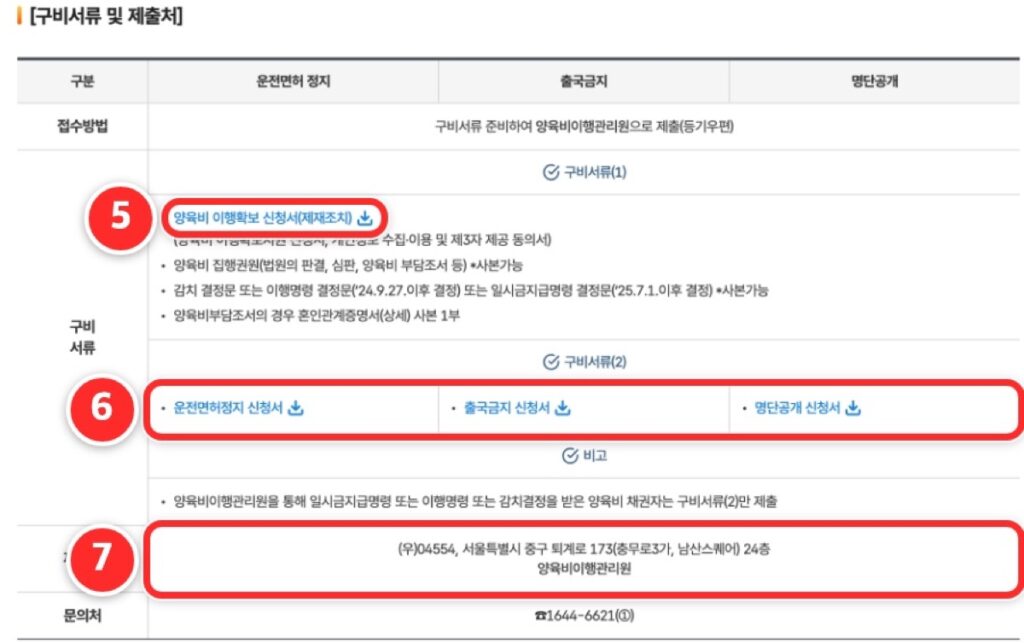 ⑤ 신청서(제재조치) ⑥ 제재별 신청서 ⑦ 등기우편 보낼 곳