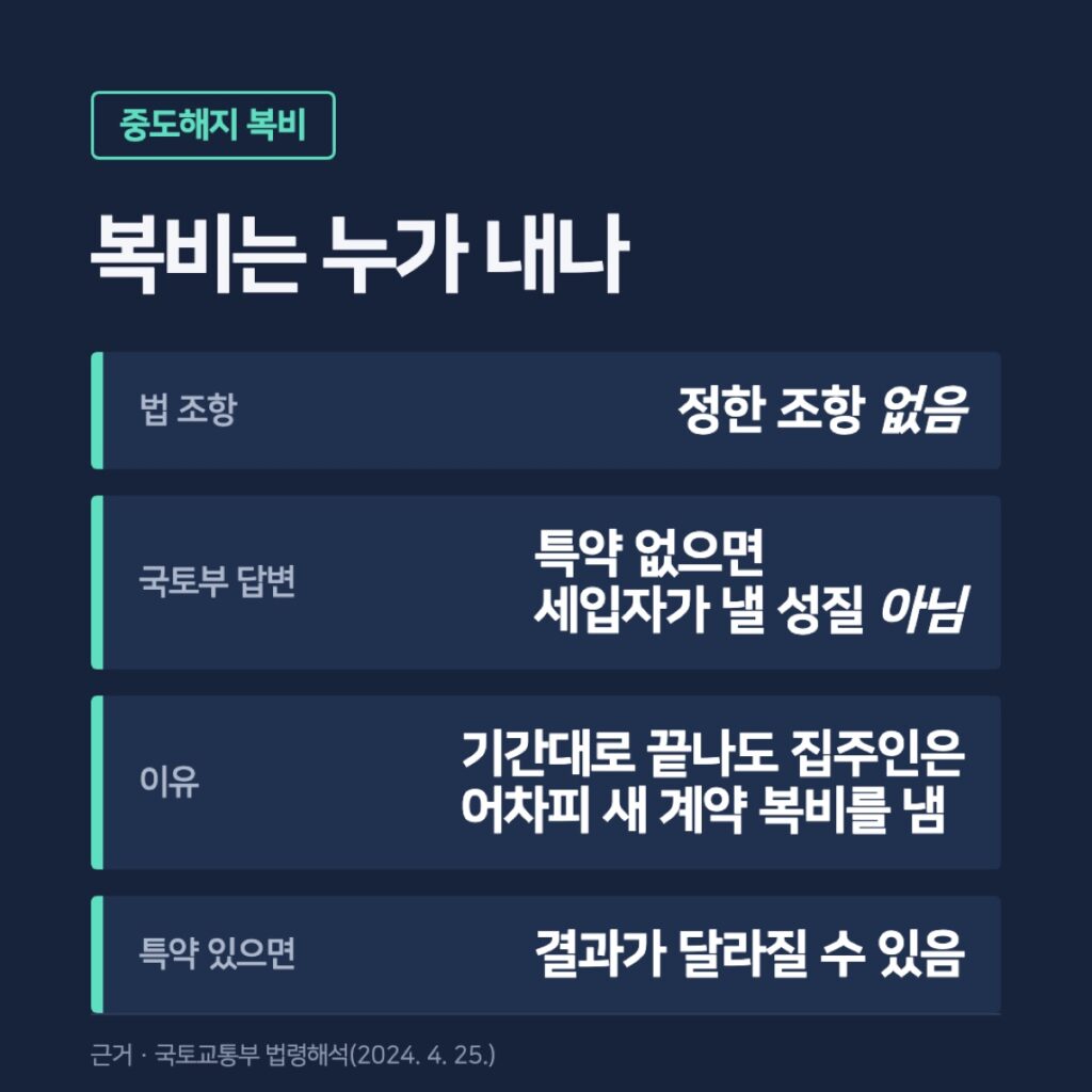 중도해지 때 중개보수 부담 정리