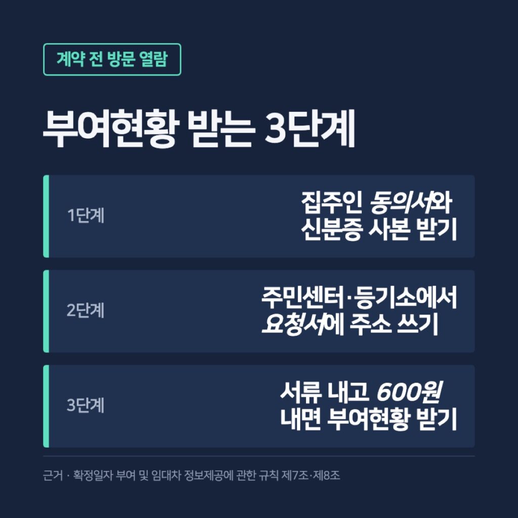 확정일자 부여현황 열람, 계약 전 집주인 동의로 보는 법과 인터넷 500원·방문 600원