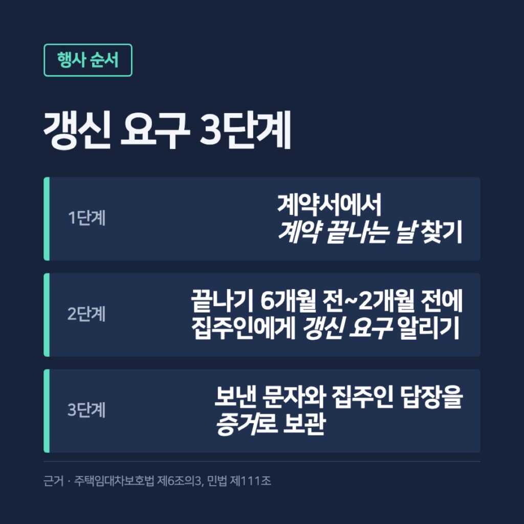 계약 끝나는 날 찾기부터 갱신 요구, 증거 보관까지 3단계