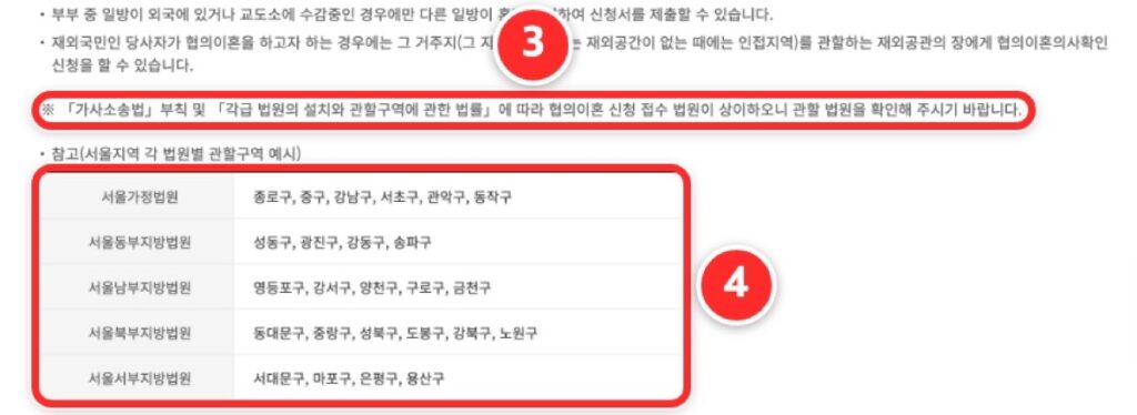 협의이혼 안내 화면의 서울 지역 법원별 관할구역 표