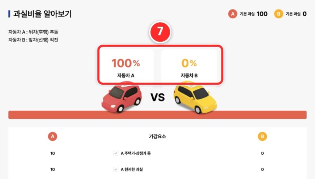 차41-1 도표의 기본 과실 100대0 표시