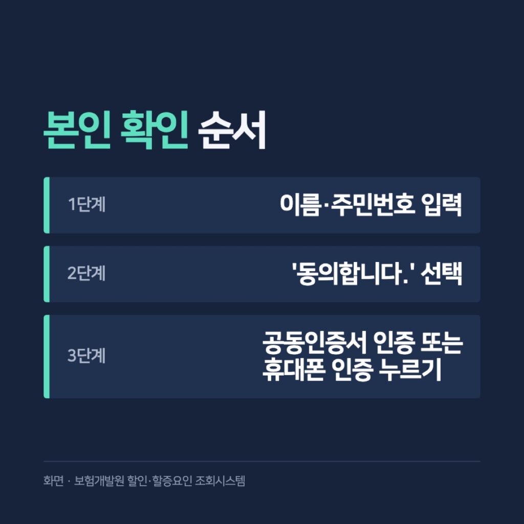 본인 확인 순서 카드