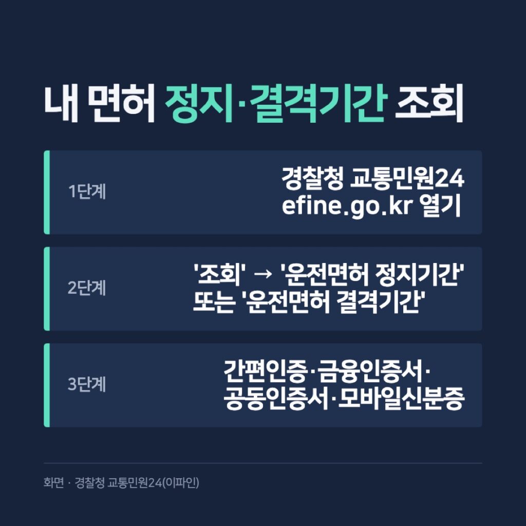 교통민원24 조회 순서 3단계