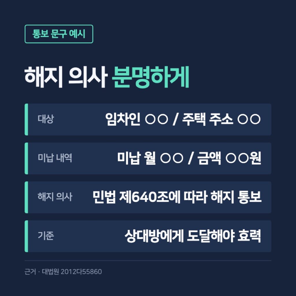 상대방과 주택, 미납 월과 금액, 해지 의사를 구분하는 문자 통보 예시