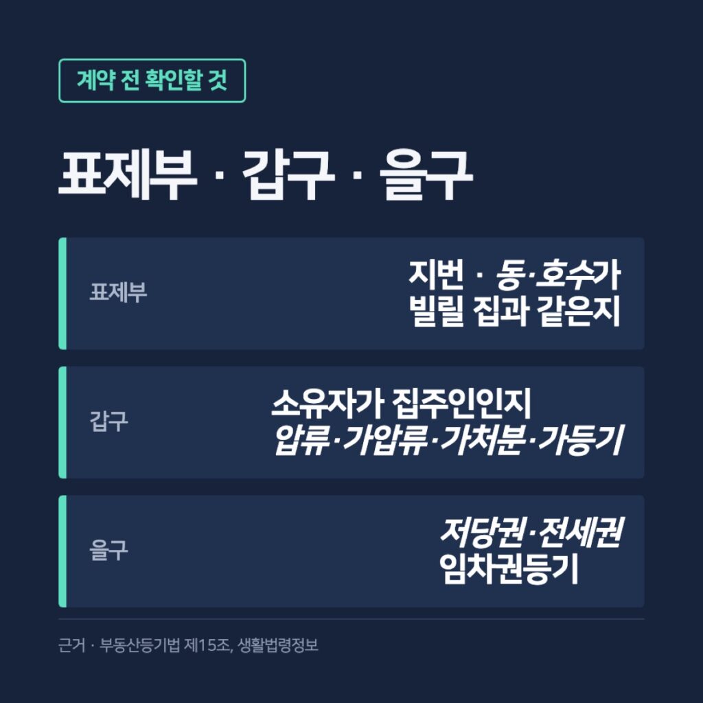 표제부·갑구·을구에서 확인할 것 카드