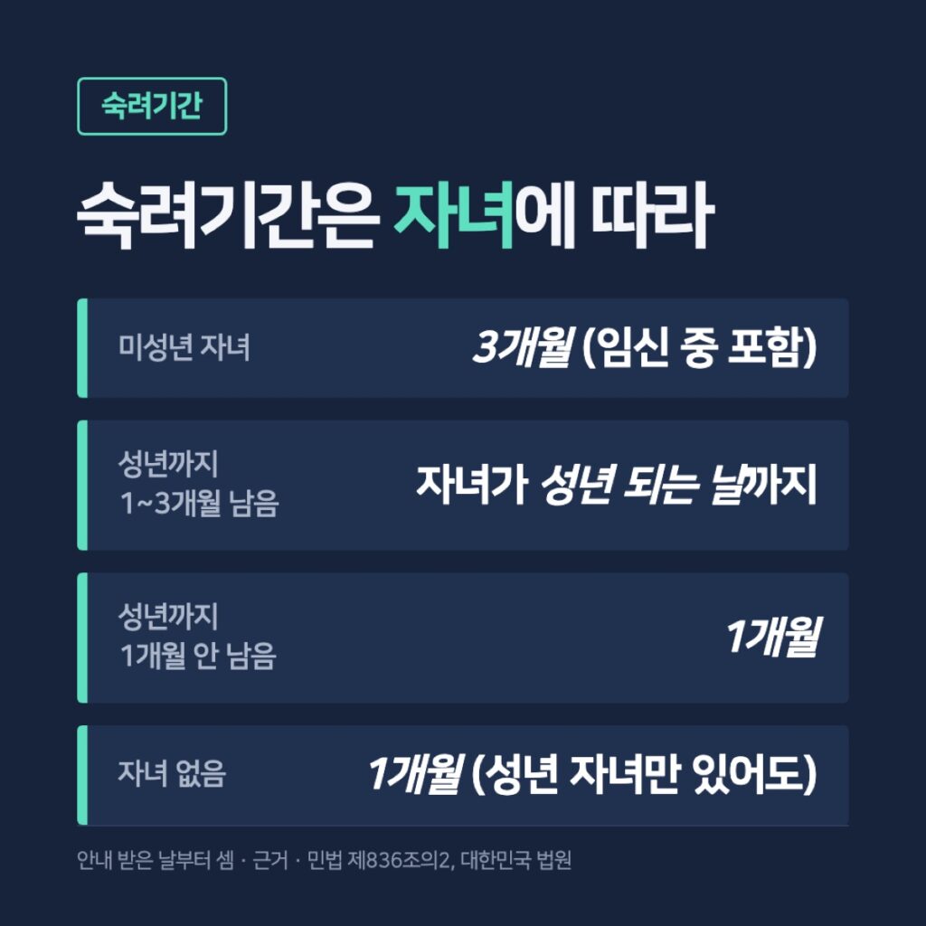 자녀 유무별 숙려기간