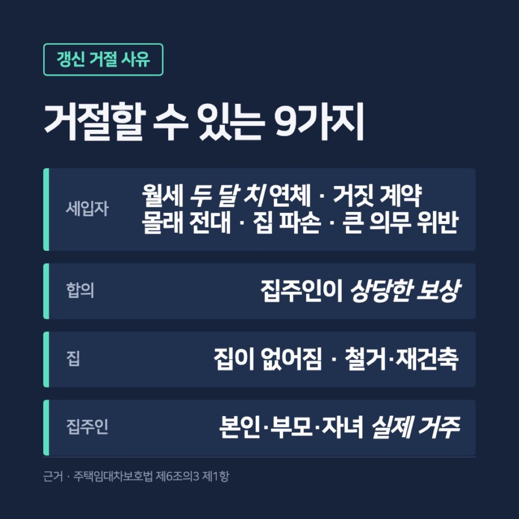 집주인이 갱신을 거절할 수 있는 9가지 사유