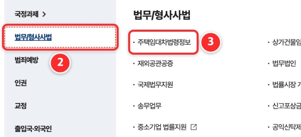 ② 왼쪽 '법무/형사사법' → ③ '주택임대차법령정보'