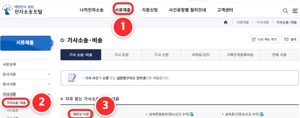 ① 위쪽 '서류제출' ② 왼쪽 '가사서류' 아래 '가사소송·비송' ③ '재판상 이혼'