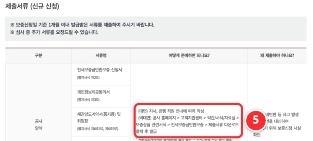 이용절차 및 제출서류 화면의 신규 신청 제출서류 표
