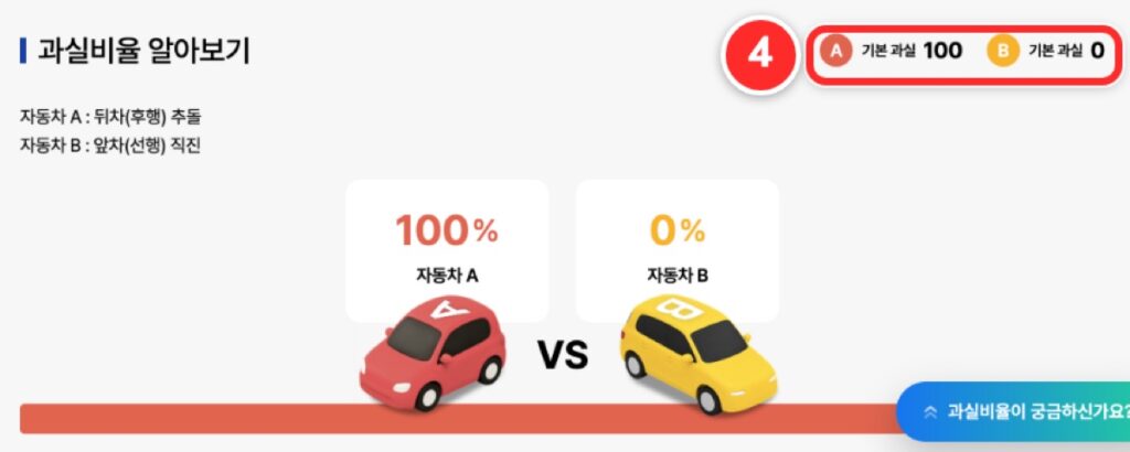 ④ 상세 화면의 자동차 A와 B 구분 및 기본 과실 표시