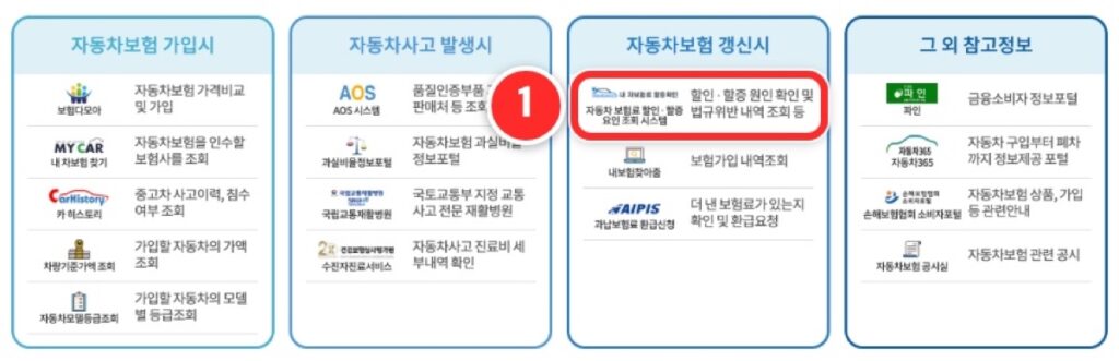 자동차보험 종합포털 첫 화면의 할인·할증요인 조회 시스템 위치