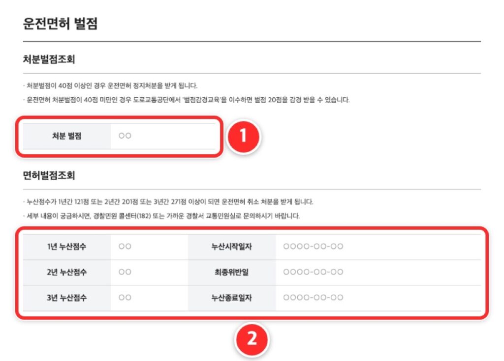 ① '처분 벌점' ② 1년·2년·3년 누산점수. 공식 이용안내를 보고 다시 그린 화면