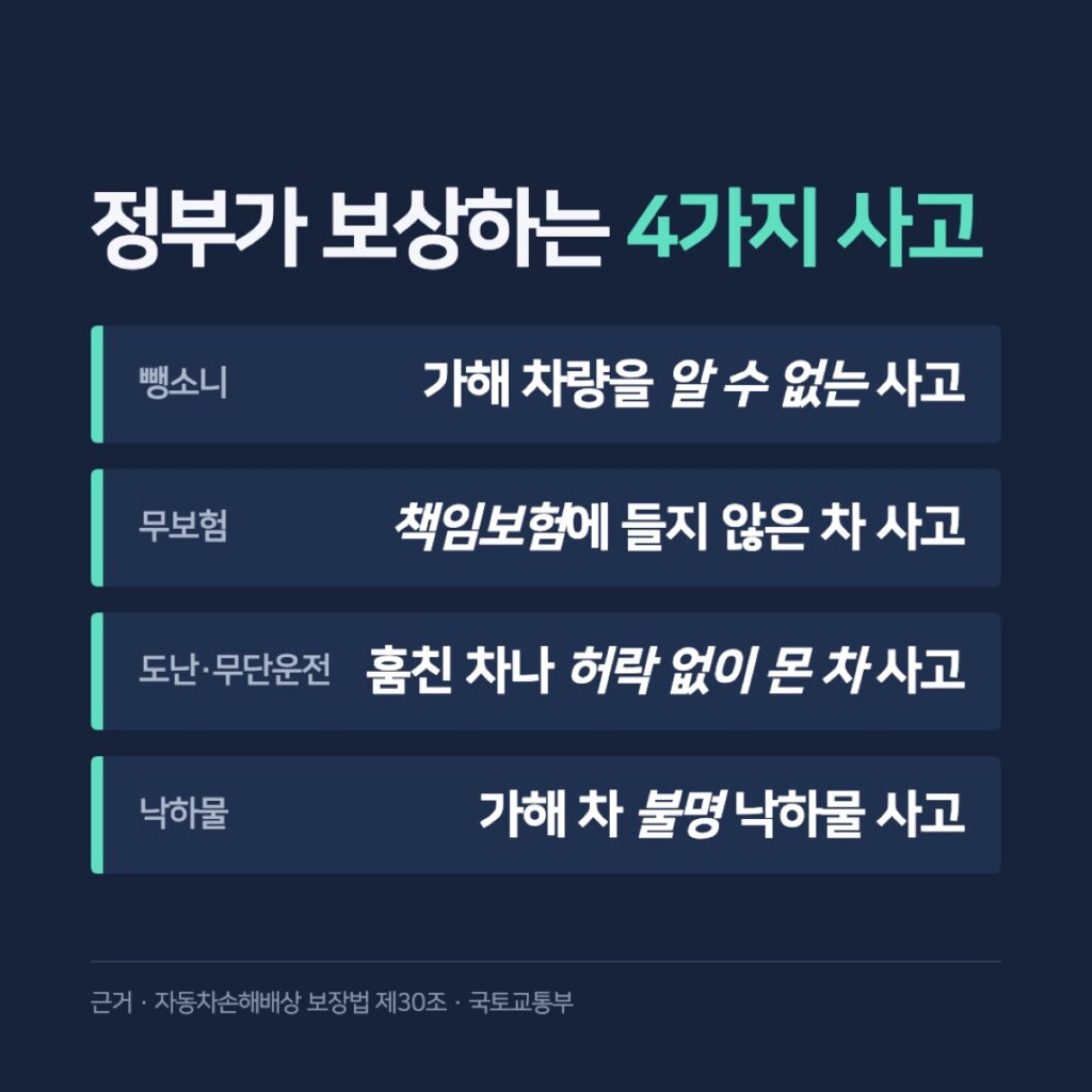 교통사고 처리지원금, 뺑소니·무보험 피해 때 정부 보상 조건