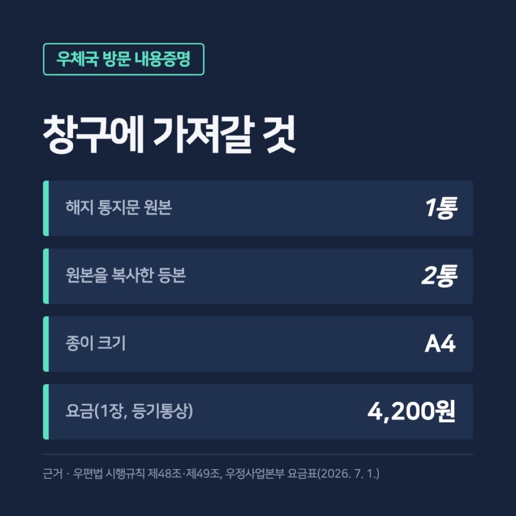 우체국 창구 내용증명에 가져갈 것 정리 카드