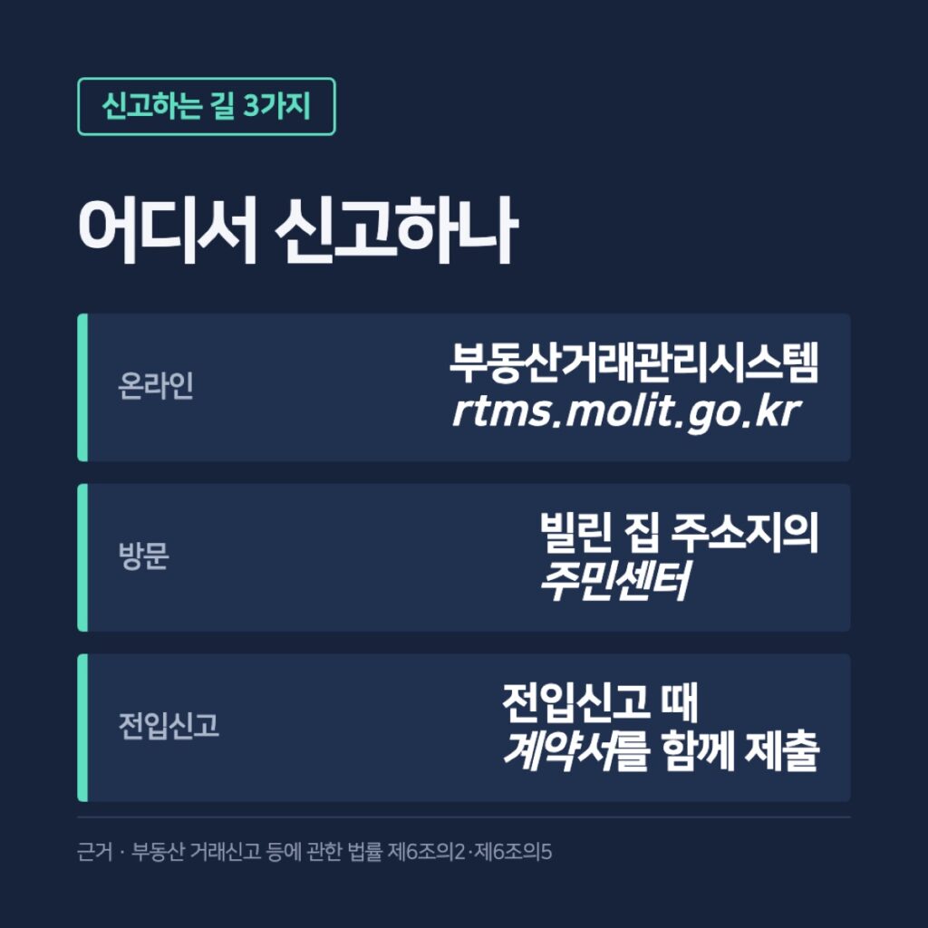 전월세 신고하는 길 세 가지 카드. 온라인, 주민센터 방문, 전입신고 때 계약서 제출