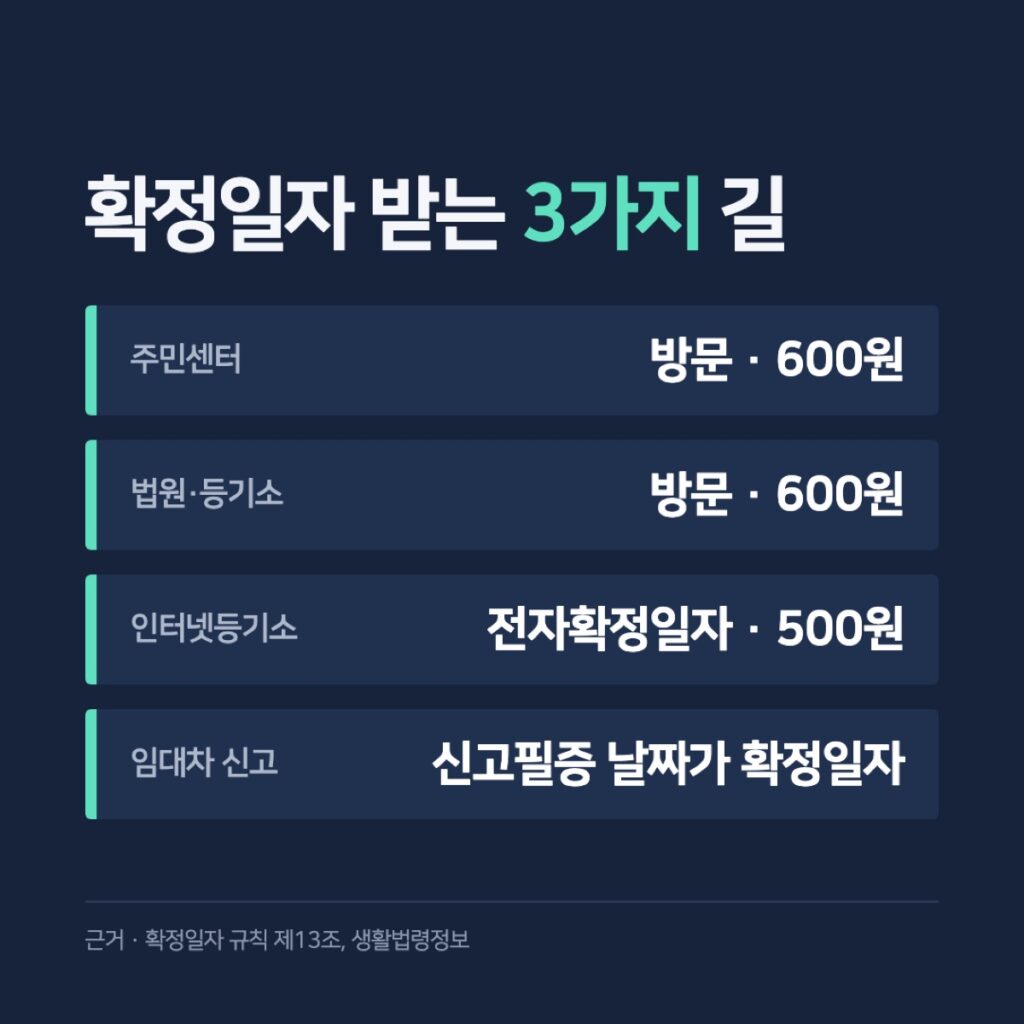 확정일자 받는 세 가지 방법과 수수료 비교 카드