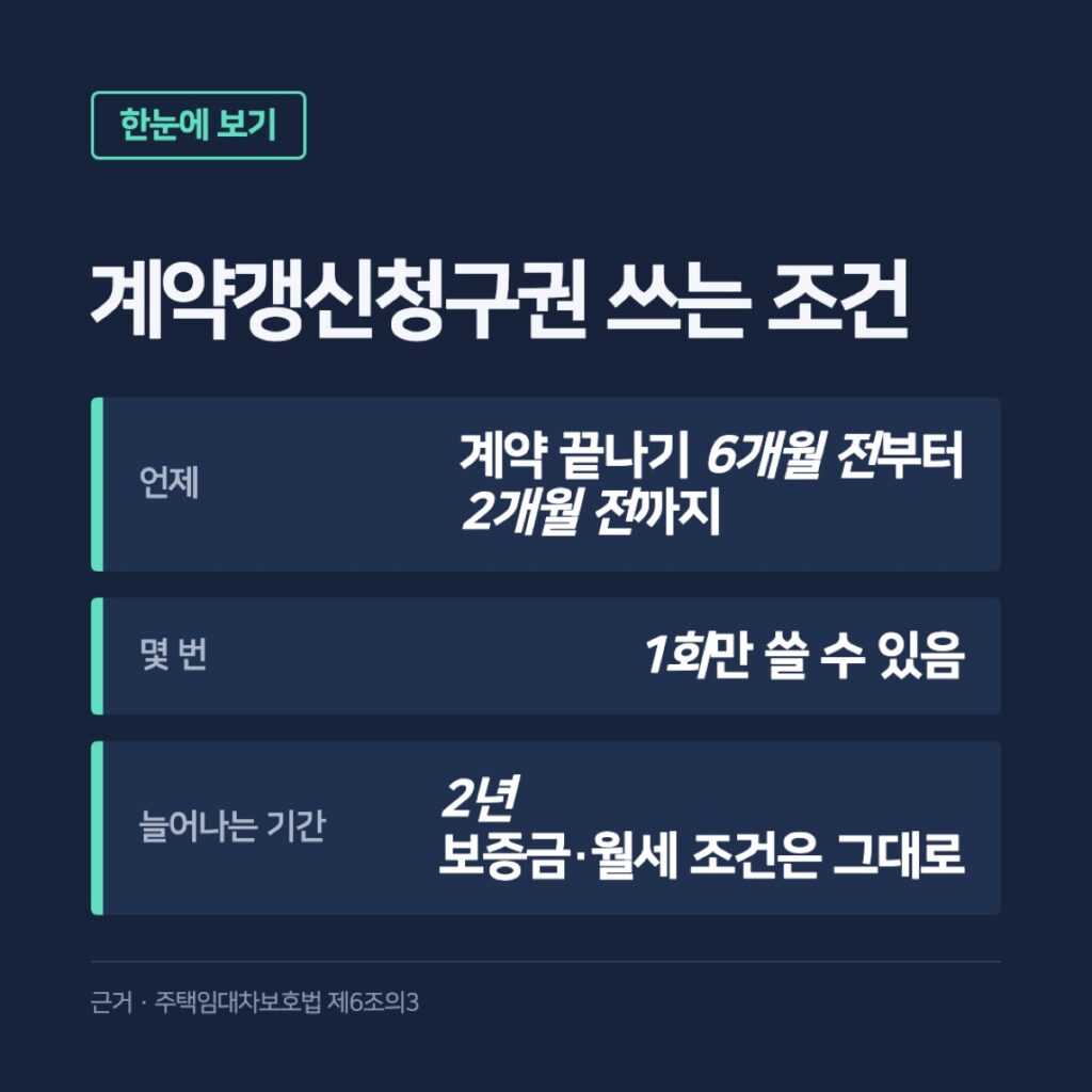 계약갱신청구권을 쓸 수 있는 기간, 횟수, 늘어나는 기간