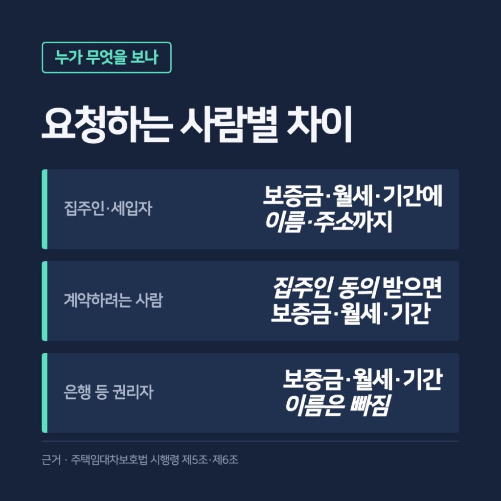 확정일자 부여현황 열람, 계약 전 집주인 동의로 보는 법과 인터넷 500원·방문 600원
