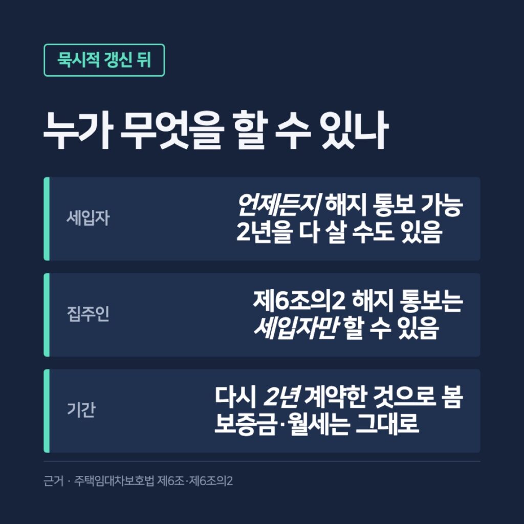 묵시적 갱신 뒤 세입자와 집주인이 할 수 있는 일